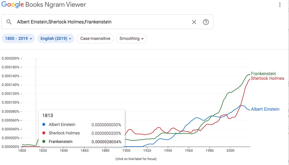 Text Analysis and Network Analysis