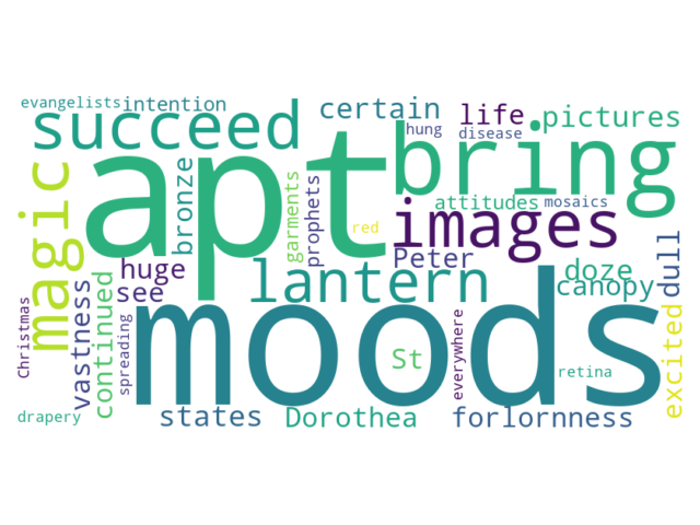 A wordcloud for a excerpt in MiddleMarch generated by python
