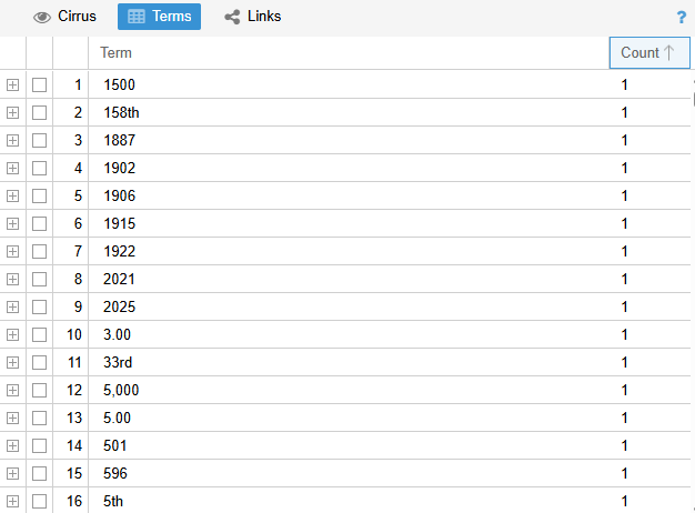 a lot of random numbers were used exactly once over the entire novel.