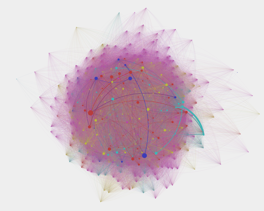 a large circle of data with small points and a few visible connections