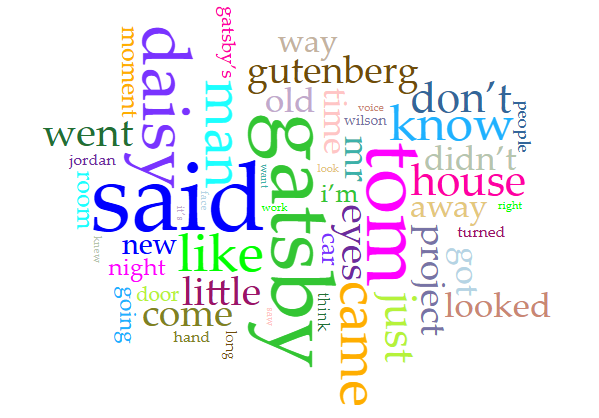 picture with large words being more frequently used